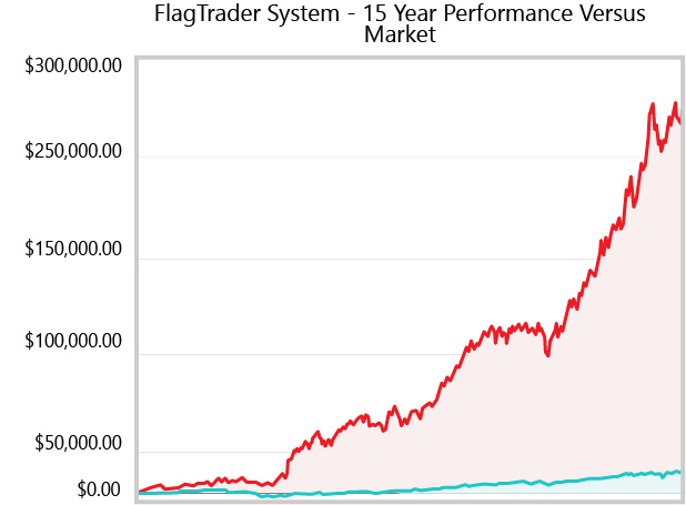 FlagTrader system stats